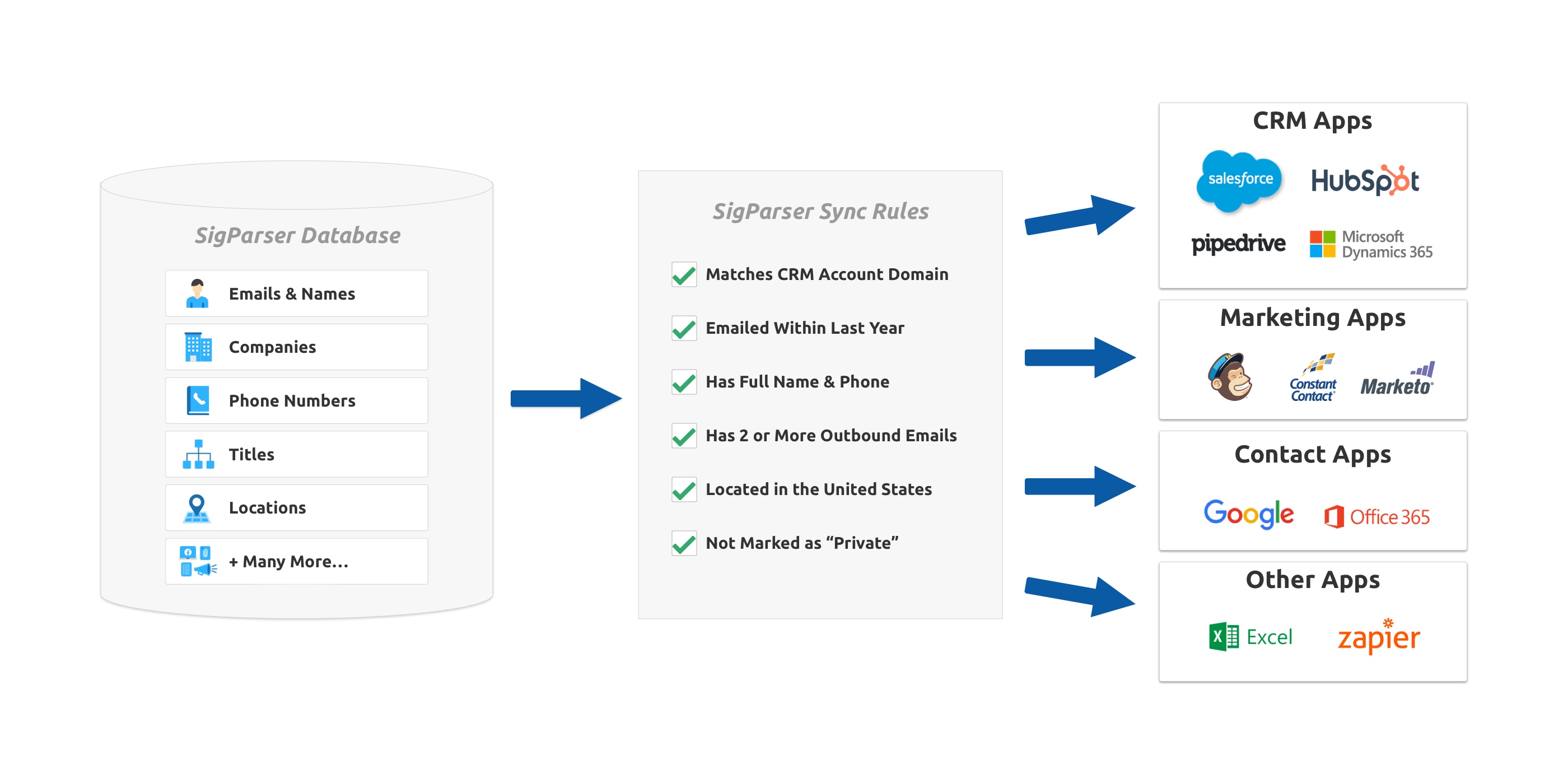 export contacts to CRMs