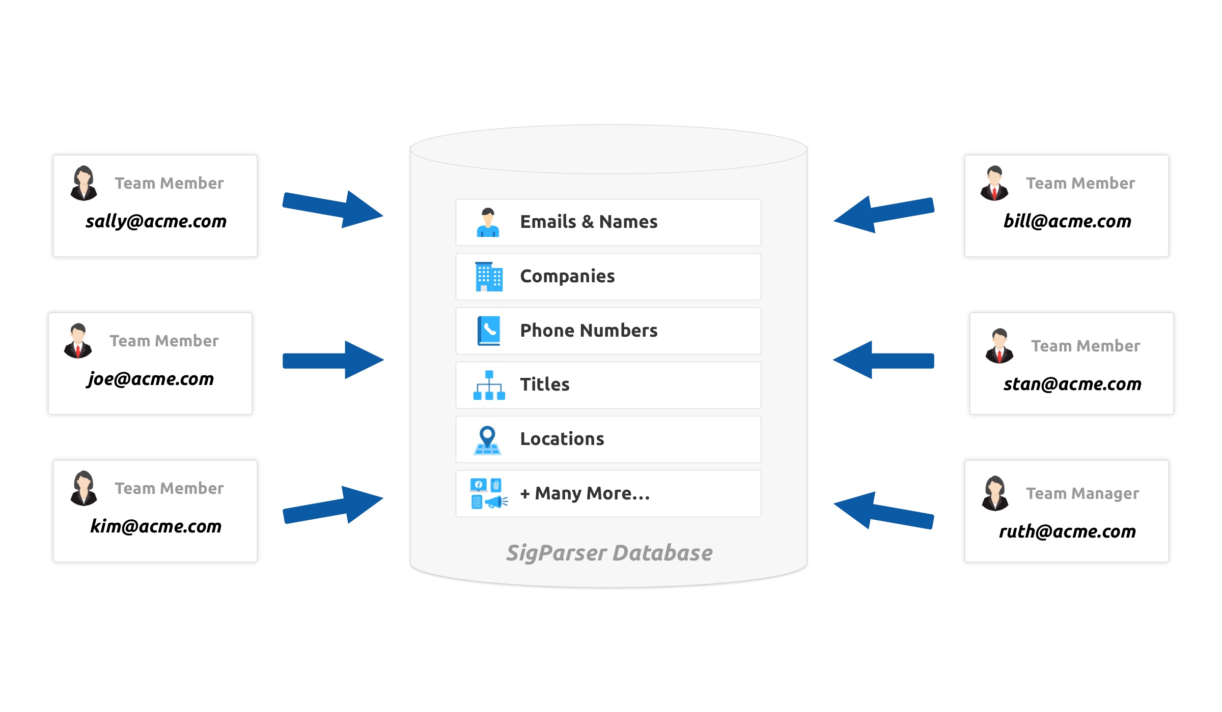 merge contacts with same email address